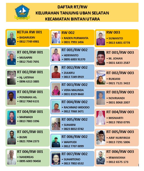 RT DAM RW se-KELURAHAN TANJUNG UBAN SELATAN