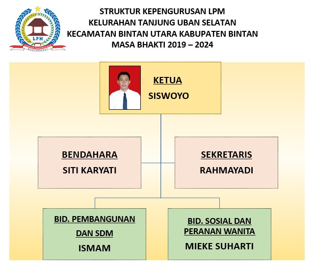 LPM KELURAHAN TANJUNG UBAN SELATAN